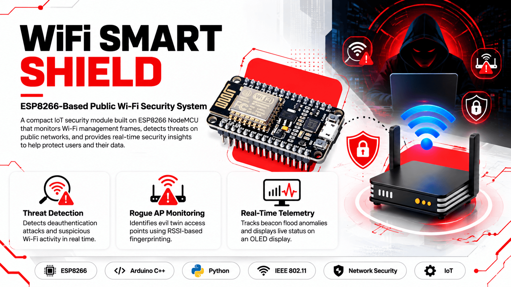 WiFi Smart Shield